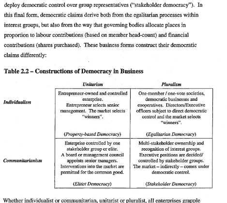 Table 2.2 -  Constructions of Democracy in Business