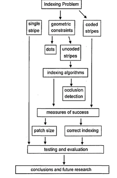 Figure 3.7.1: Steps in the Investigation Process