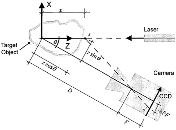 Figure 4.1.2a: The apparatus viewed "from above".