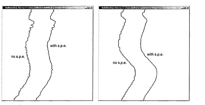 Figure 4.4.4: Depth profiles o f Figure 4.4.3.