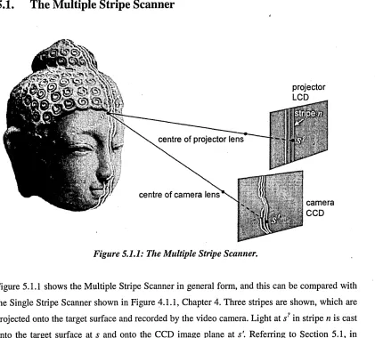 Figure 5.1.1: The Multiple Stripe Scanner.