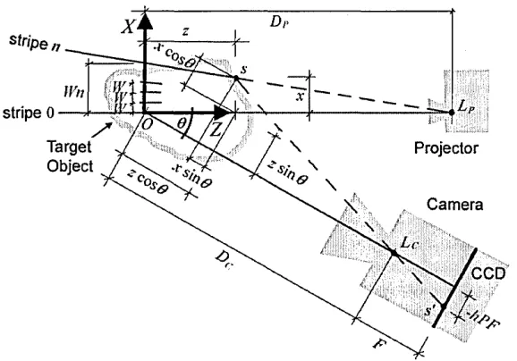Figure 5.2.1b: The Mulitple Stripe Scanner viewed "from the side".