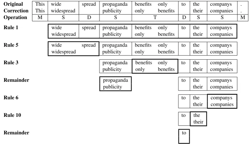 Figure 1: A step-by-step edit extraction example.