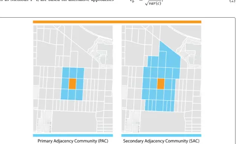 Fig. 2 Primary and secondary adjacency communities. This figure depicts the primary adjacency community (PAC) in the left frame and secondary adjacency community (SAC) in the right frame