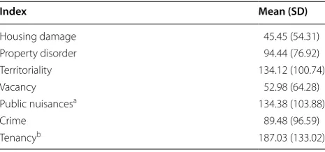 Table 4 Summary statistics of  index-specific mean abso-lute difference (MAD) in  rank, census block level, 2011 (N = 1380)
