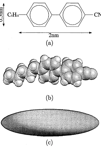 Figure 1.3: Sketch of a common LC called 5CB. (a) chemical composition, (b) atomistic arrangement [6] page 6 figure 1.1, (c) common molecular dynamics simulated LC ellipsoid.