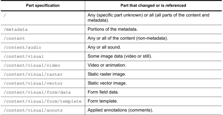 Table 7 lists part component names that are explicitly defined: