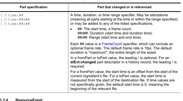 Table 8 lists the fields available in ResourceEvent. The structure shall include the stEvt:action and stEvt:when fields; other fields need not be present