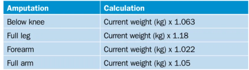 Table 8   Calculations to obtain pre-amputation weights