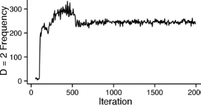 Figure 6: Log Probability (no punc)