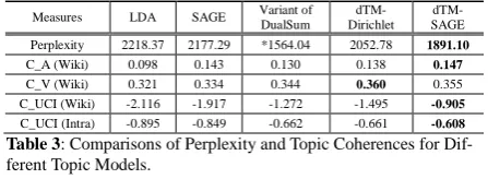 Table 2:geographical   General Information of the Dataset 
