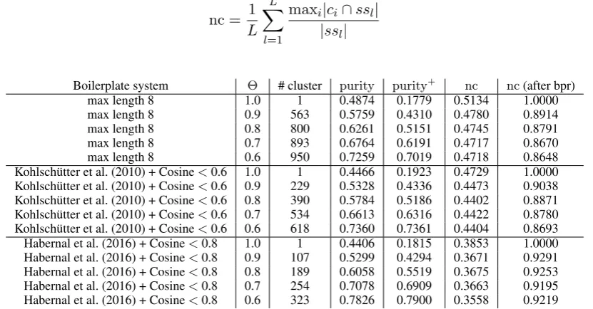 Table 2: Results of s i m( σ ) and d i s s i m( σ ) for different similarity measures.