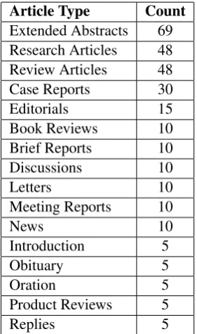 Table 2: Article Type counts in the Evaluation Dataset.