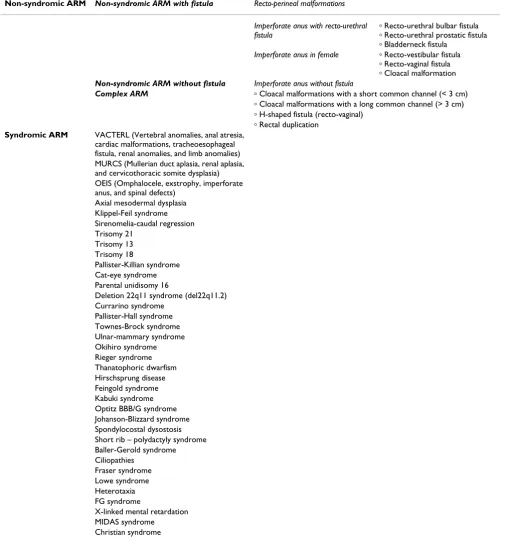 Table 2: Detailed classification of anorectal malformations (ARM)