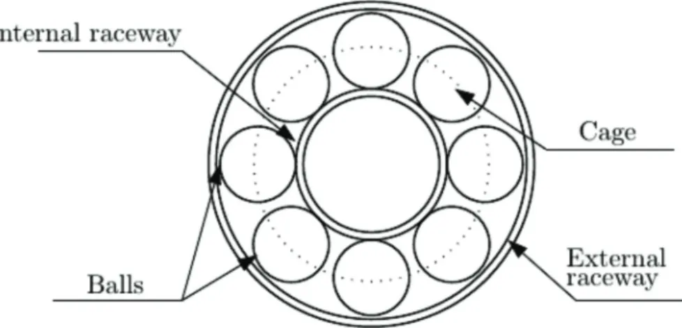Figure 4. Sectional view of a bearing model (Mobley, 1999).