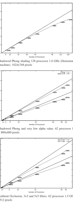 Figure 7: Scaling performance on a variety of machines.