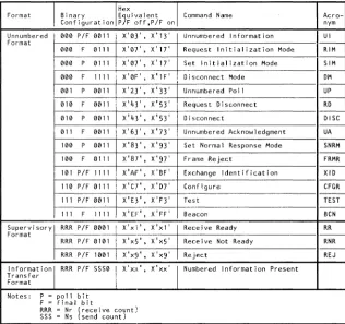 Figure 1-2. 