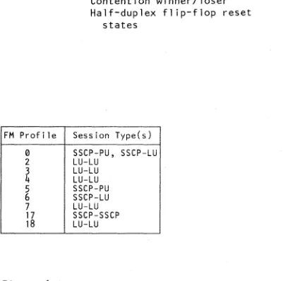 Figure 6-1. 