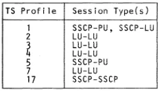 Figure 7-1. 