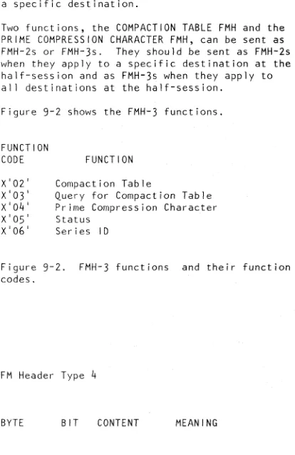 Figure 9-2 shows the FMH-3 functions. 
