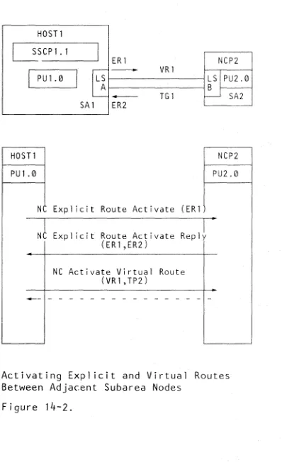Figure 14-2. 