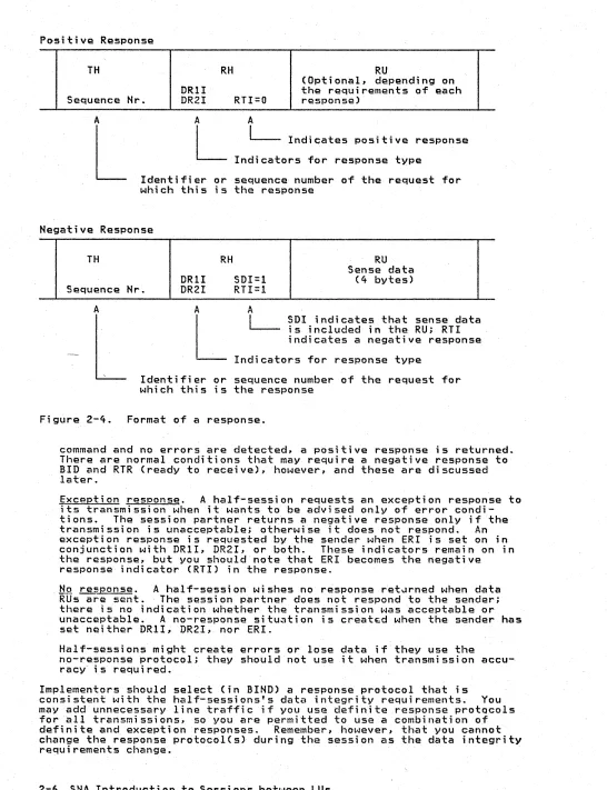 Figure 2-4. 