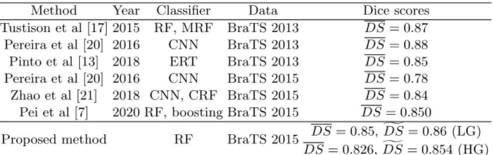Table 2. Comparison with state-of-the-art methods
