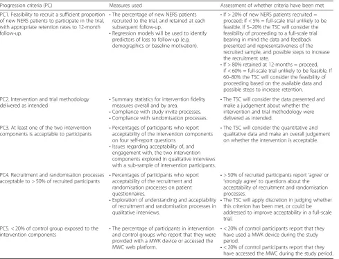 Table 4 Summary of progression criteria