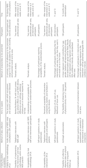 Table 5 Summary of process evaluation methods