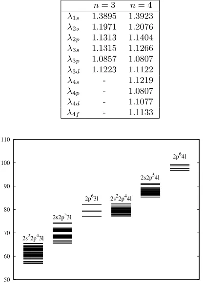 Table 1. Radial scaling factors used in AUTOSTRUCTUREto minimize the total energy of the nl orbital wave functions.