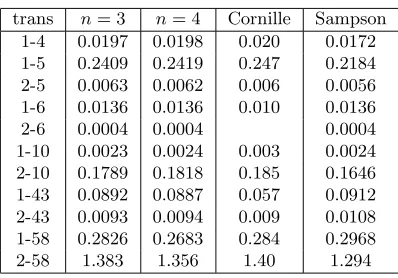 Table 2. Lowest 66 energy levels in Ry for n = 4 calculation compared to experimental measurements of Corliss & Sugar (1982)(see http://physics.nist.gov).