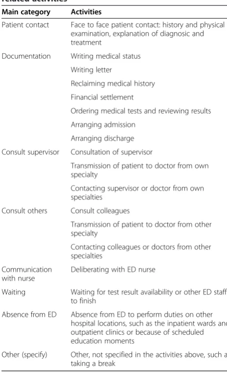 Table 1 Comparison of ED and inpatient care settings [6]