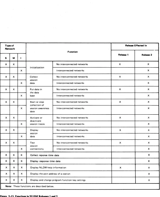 Figure 2-13. Functions in NLDM Releases 1 and 2 