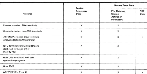 Figure 2-14 shows the types of resources for which NLDM can collect session data. 