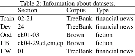 Table 2: Information about datasets.Section