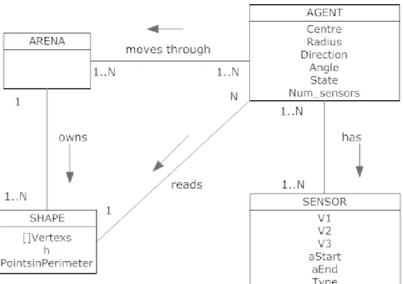 Figure 16. Conceptual model 