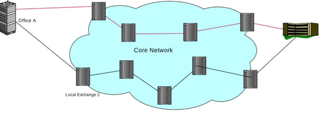 Figure 2: Main Link separacy