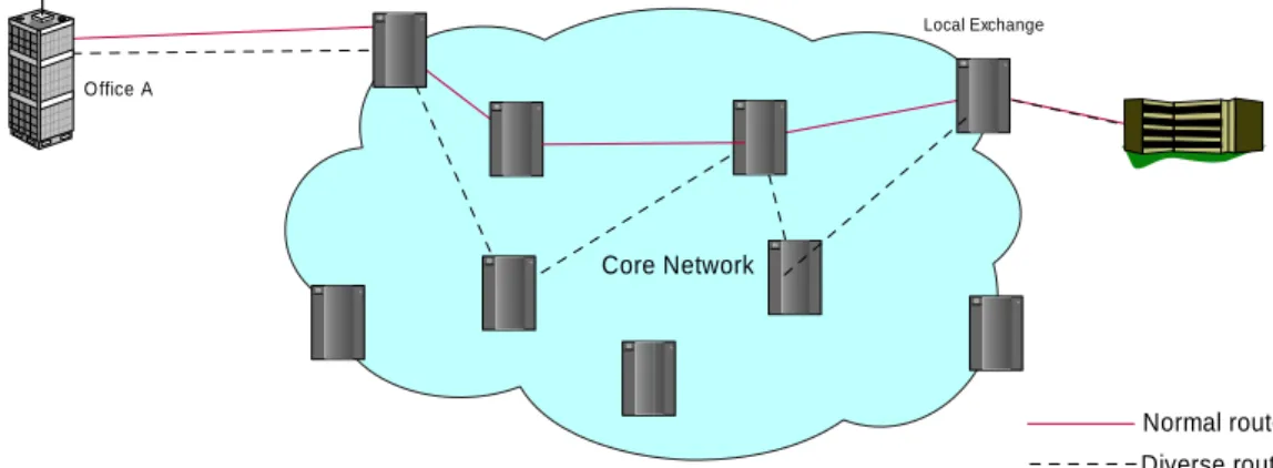 Figure 3: Diverse Routing