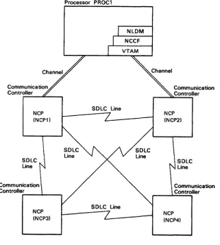 Figure 1-1. An Example of Connecting NCPs 