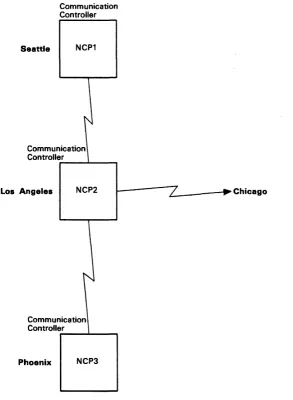 Figure 1-3. An Example of Configuring Lines for Less Expense 