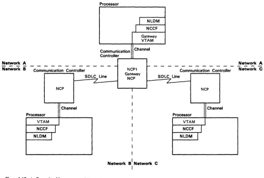 Figure 1-12. An Example of Interconnected Networks 