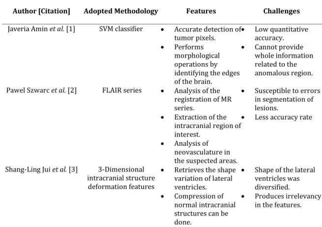 Table 1:  Features and challenges of brain tumor detection and classification techniques 
