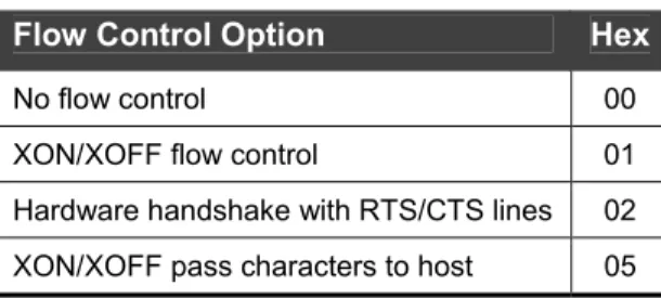 Table 6-3. Flow Control Options  Flow Control Option   Hex 
