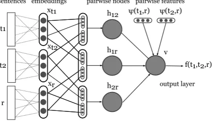 Figure 1: Overall architecture of the neural network.