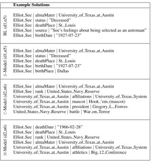 Table 6: Quantifying the overlap between solutions (left) and between models (right).