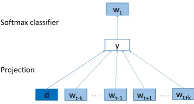 Figure 2: The framework of PV model