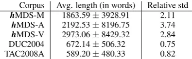 Table 3: Length comparisons of summaries.