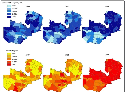 Figure 2 Mean weighted reporting rate and mean testing rate (defined as the number of tests reported divided by the sum of testsreported and clinical cases) by district for 2009, 2010, and 2011, Zambia.