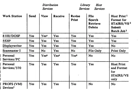 Figure 1-2. 