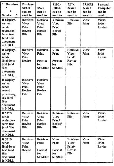 Figure A-l (Part 1 of 4). Supported Product Relationships and Processing Functions 